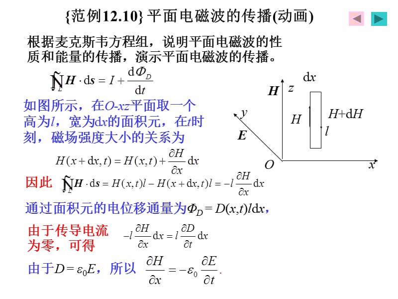 变化的电磁场之平面电磁波的传播(动画).ppt_第3页