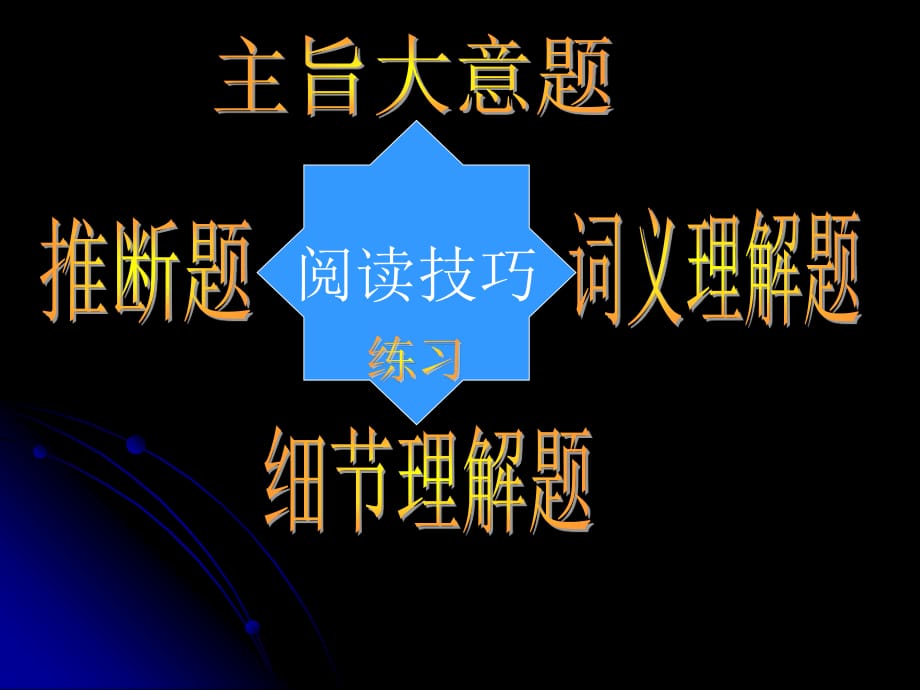 成人高考英语-专题4阅读理解.ppt_第1页