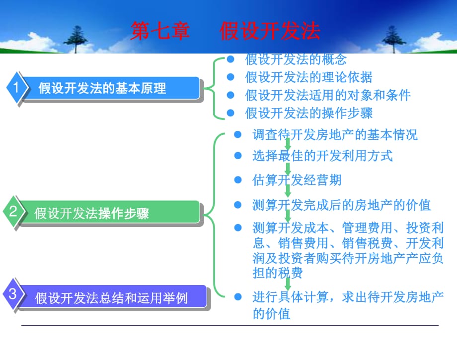 房地产估价方法之假设开发法.ppt_第1页