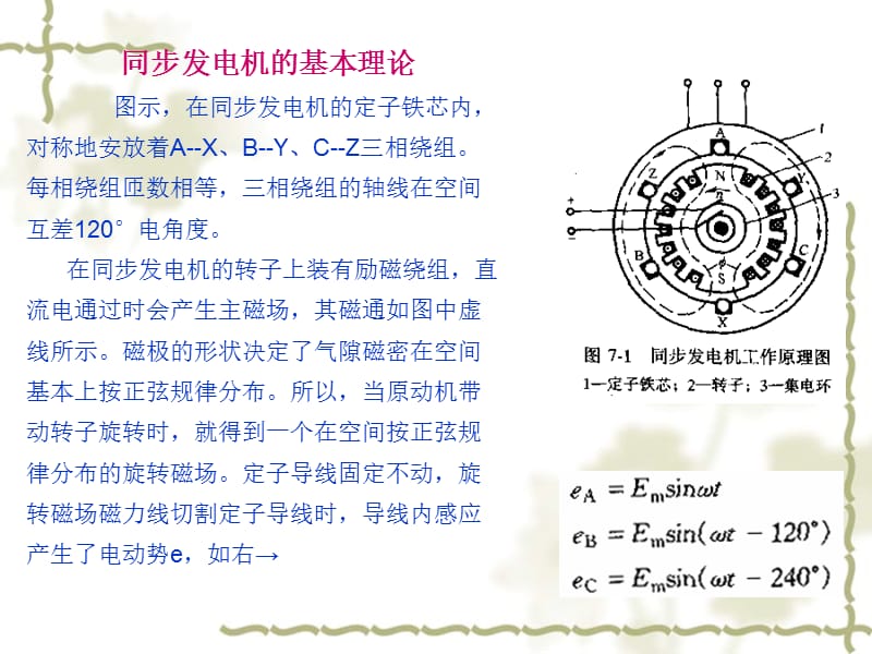 发电机结构及其运行原理.ppt_第2页