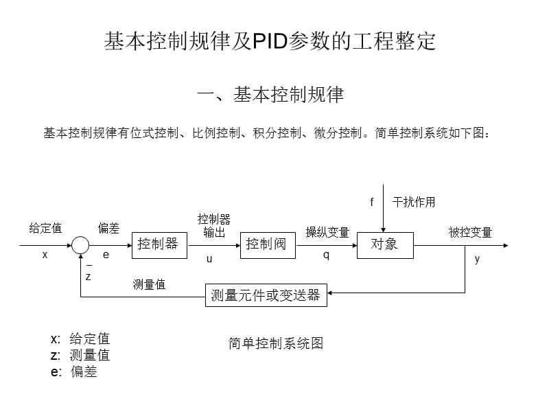 基本调节规律及PID参数整定.ppt_第1页
