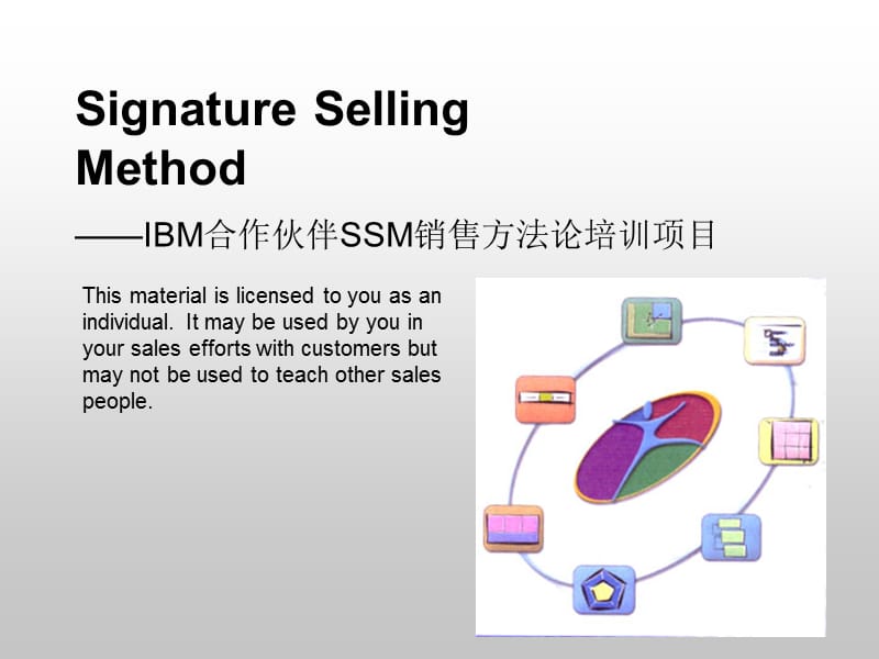 IBM特色销售方法论.ppt_第1页