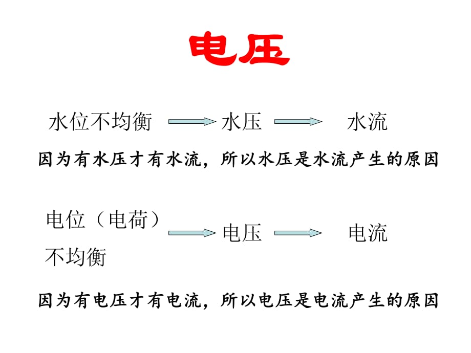 沪粤版初中物理第一轮复习-电压.ppt_第1页