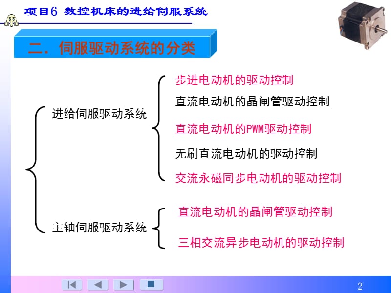 步进电机及其驱动控制系统.ppt_第2页