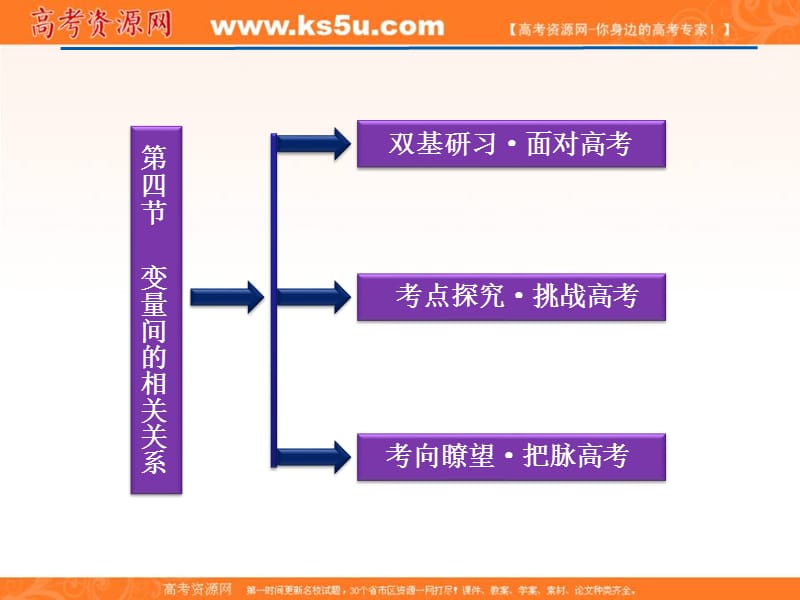 变量间的相关关系(苏教版.ppt_第2页