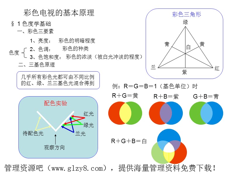 彩色電視的基本原理.ppt_第1頁