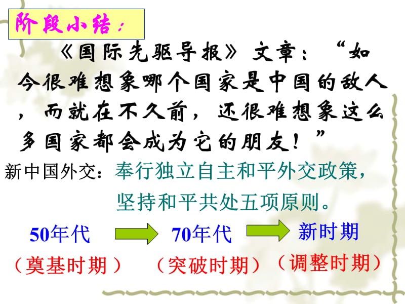 新时期的外交政策与成就郑建伟.ppt_第2页