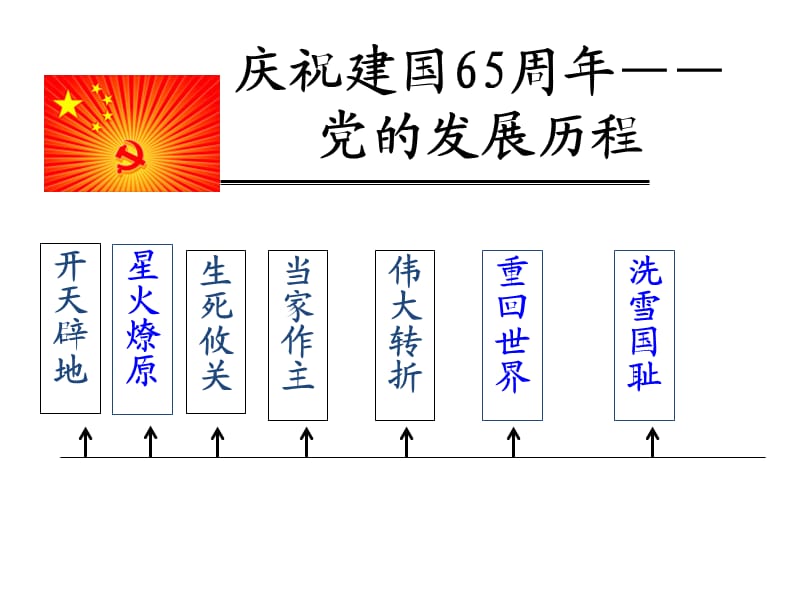 初中历史九年级中华书局版党的发展历程专题复习.ppt_第1页