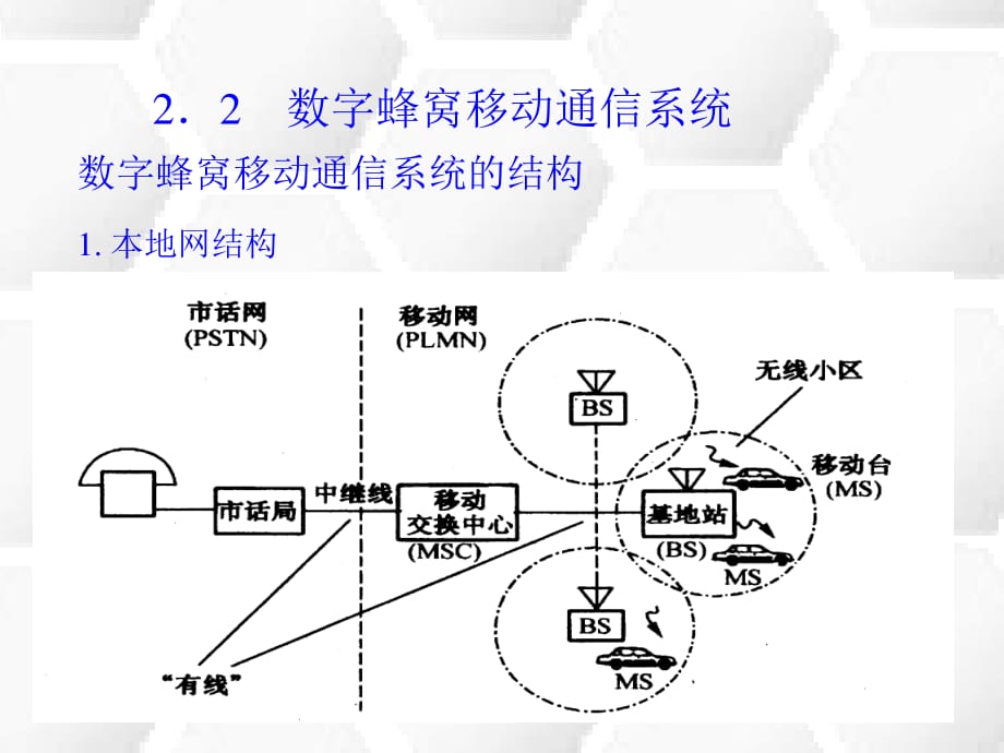 数字蜂窝移动通信系统.ppt_第1页