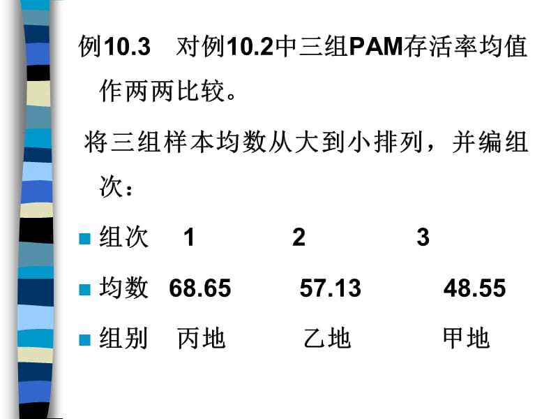 多个样本均数的两两比较.ppt_第3页