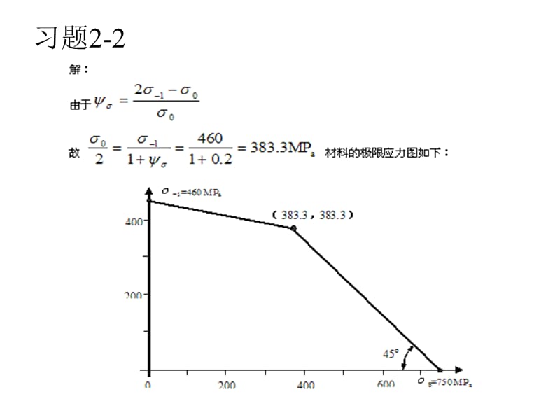 吉林大學(xué)機(jī)械設(shè)計(A)典型習(xí)題.ppt_第1頁