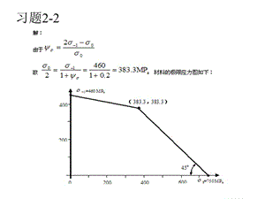 吉林大學(xué)機械設(shè)計(A)典型習(xí)題.ppt