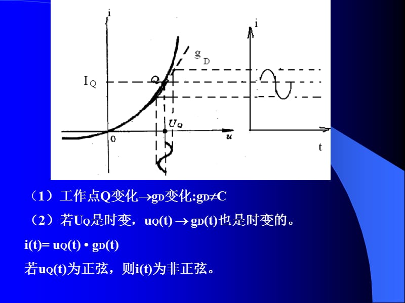 频率变换电路的特点及分析方法().ppt_第3页