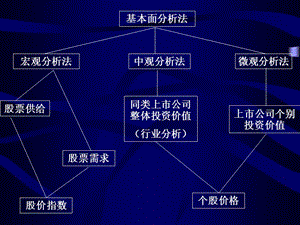 證券投資的宏觀經(jīng)濟分析.ppt