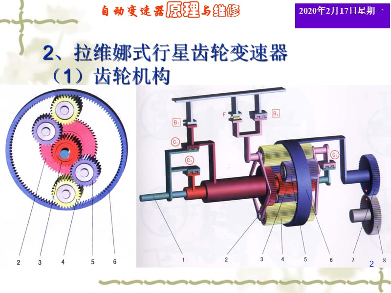 拉威娜式行星齿轮机构ppt课件_第2页