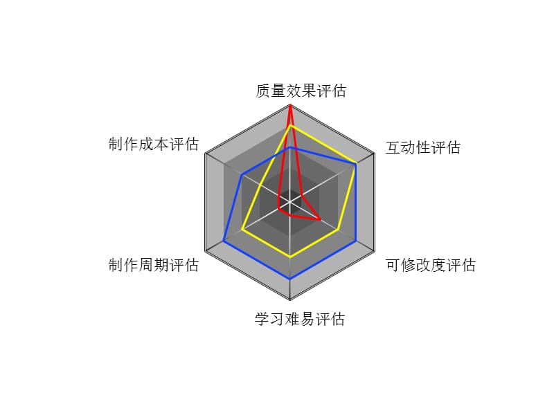 边形内部分析PPT图表.ppt_第1页