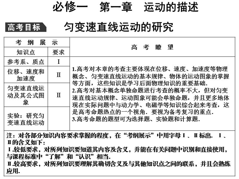 高考总复习物理第一章第一节.ppt_第1页