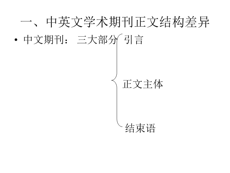 組論文寫作小組討論結(jié)果ppt.ppt_第1頁