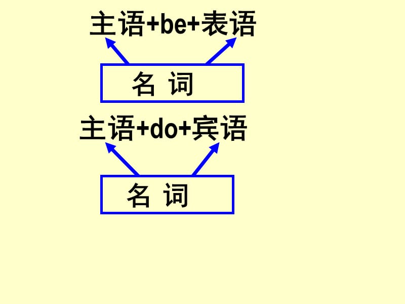 高中英语名词性从句.ppt_第2页