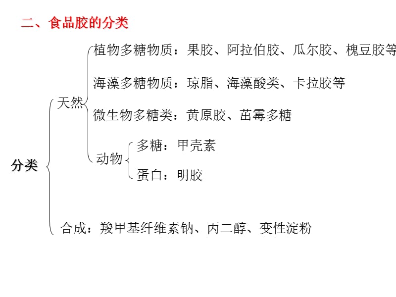 食品增稠剂(胶体)的种类与应用.ppt_第3页