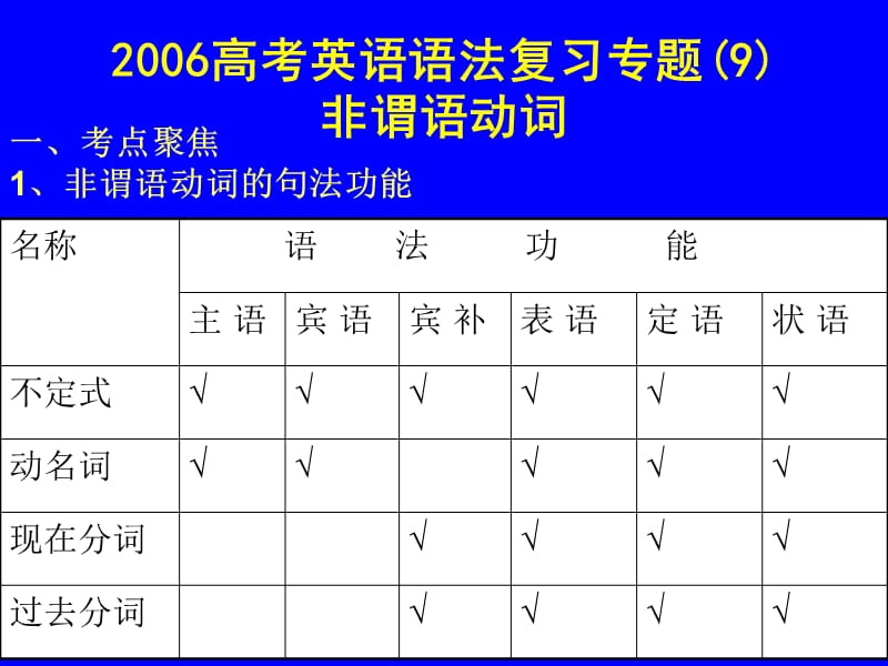 非谓语动词(语法专题复习9).ppt_第1页