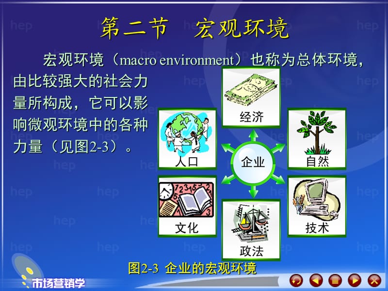 项目二营销环境分析.ppt_第1页