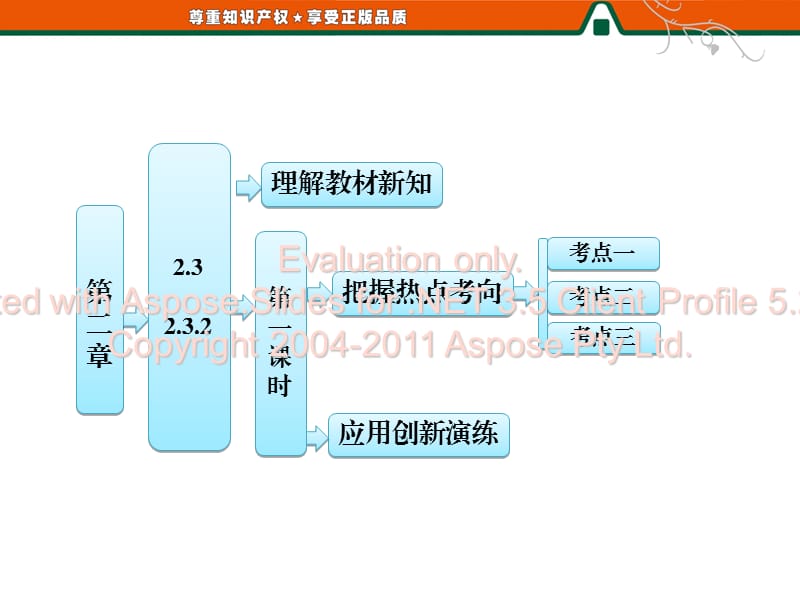 高中数学课件第一课时双曲线的简单几何性质.ppt_第1页