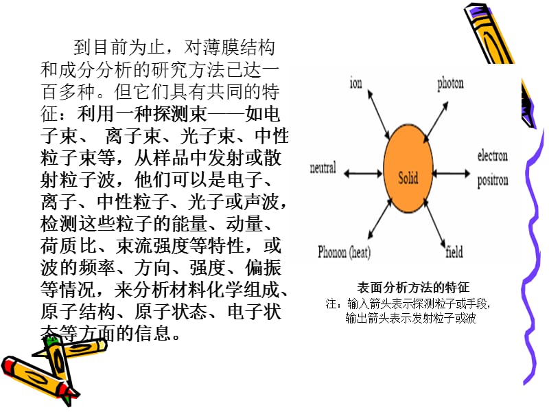 薄膜材料成分分析方法.ppt_第2页