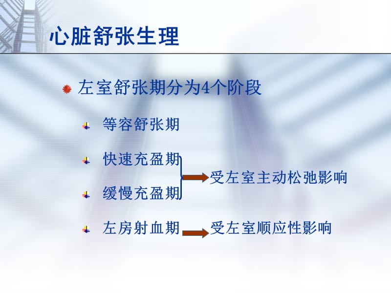 超声评价左室舒张功能.ppt_第3页