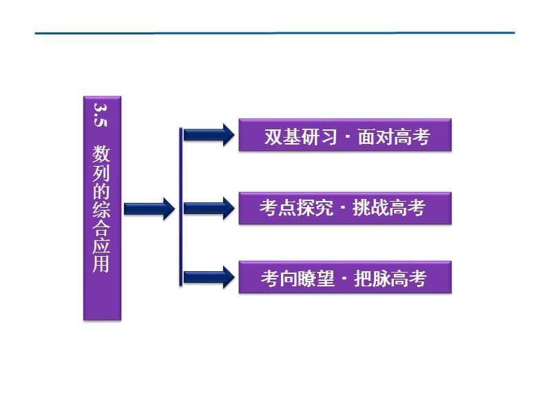 高考数学优化方案第3章§.ppt_第2页