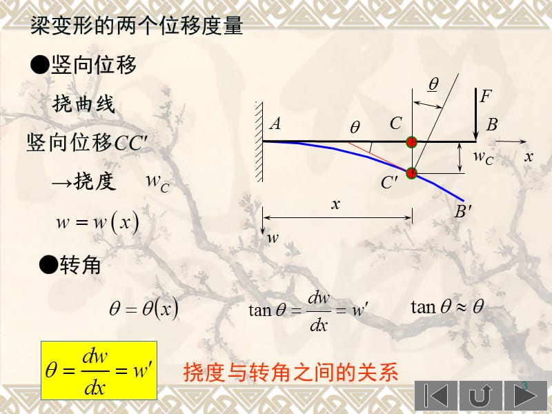 梁弯曲时的变形ppt课件_第3页