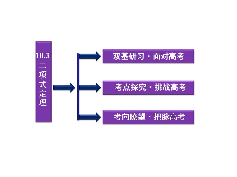 高考数学优化方案第10章§.ppt_第2页