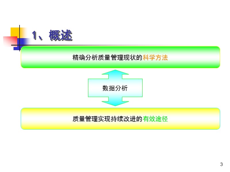 质量管理的数据分析应用.ppt_第3页