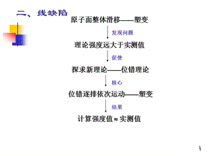 材料科學基礎(chǔ)線缺陷ppt課件