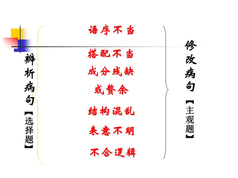 高考复习：辨析并修改病句课件.ppt_第2页