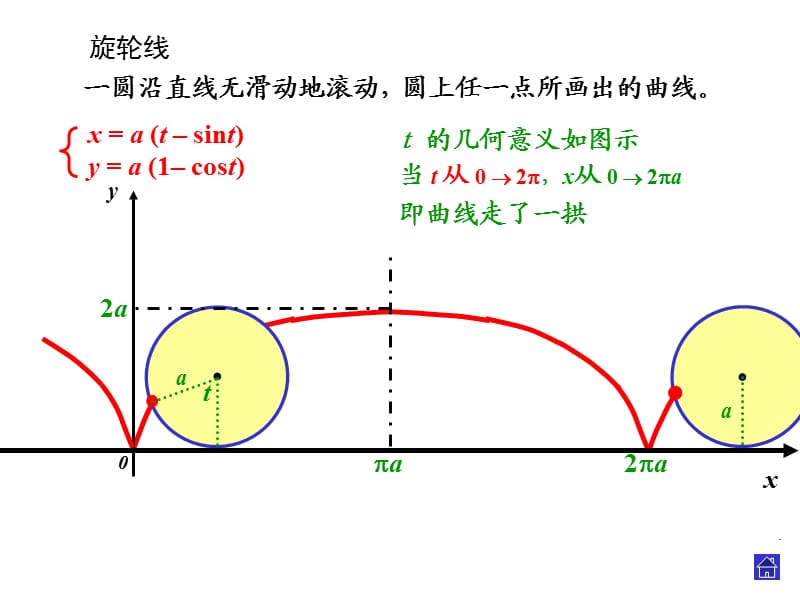 高等数学同济第六版6-习题课.ppt_第3页