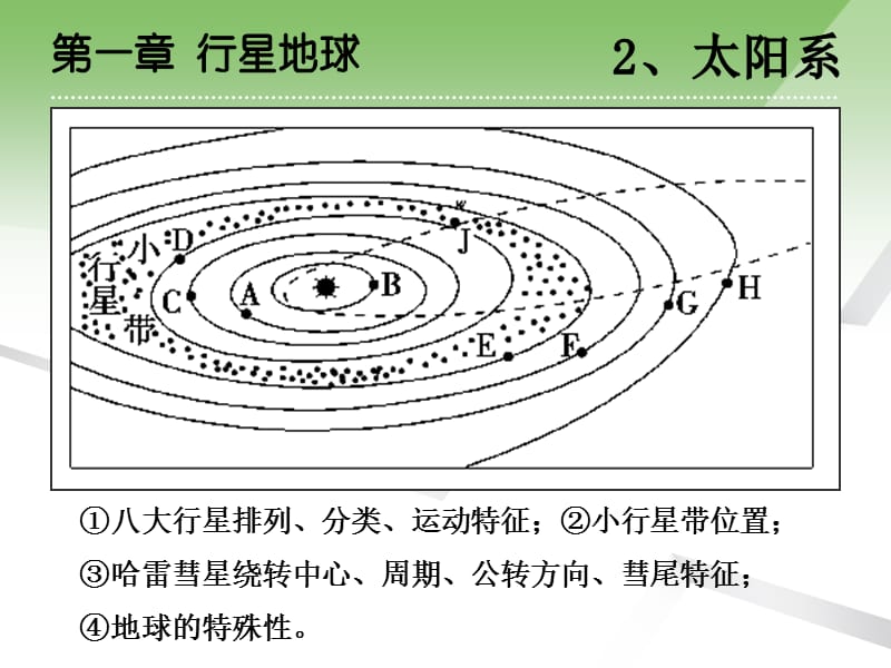 高二学业水平测试复习地理必修.ppt_第3页