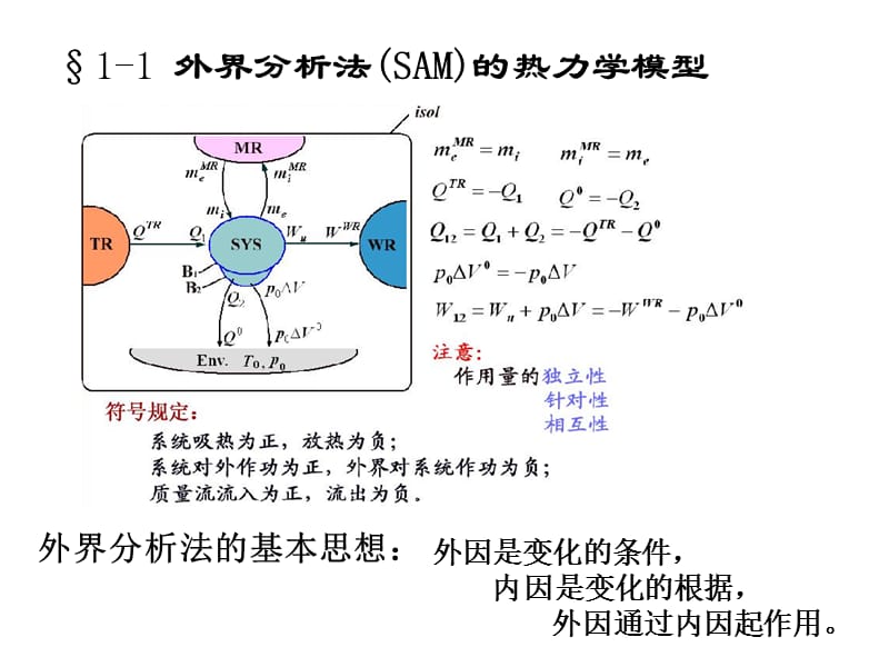 高等工程热力学-第一章、热力学基本原理及定义.ppt_第2页