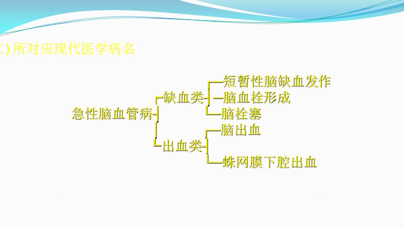 中风的辩证施护_第3页