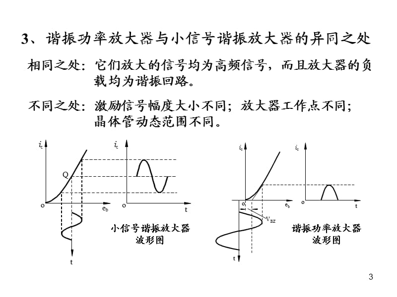 高频第六章高频功率放大器.ppt_第3页