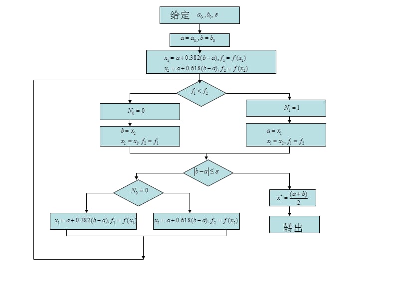 黄金分割法及其实例.ppt_第2页