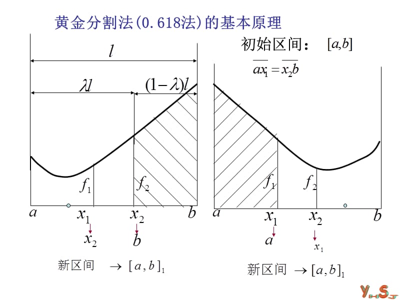 黄金分割法及其实例.ppt_第3页