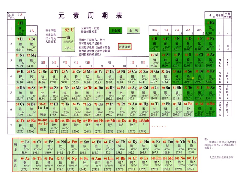 高二化学第一章第二节第一课时.ppt_第2页