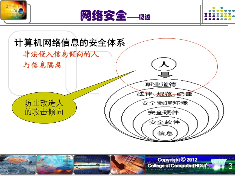 计算机概论九讲之九讲.pps_第3页