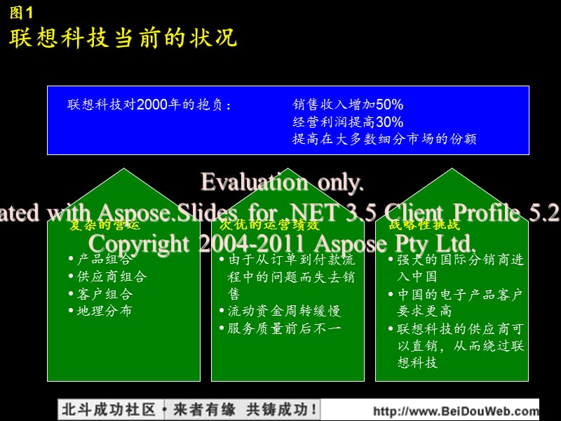 麦肯锡联想科业技务流程改造报告.ppt_第1页