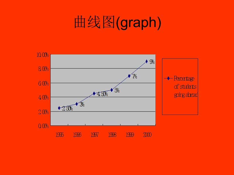 高考英语图表作文课件.ppt_第2页