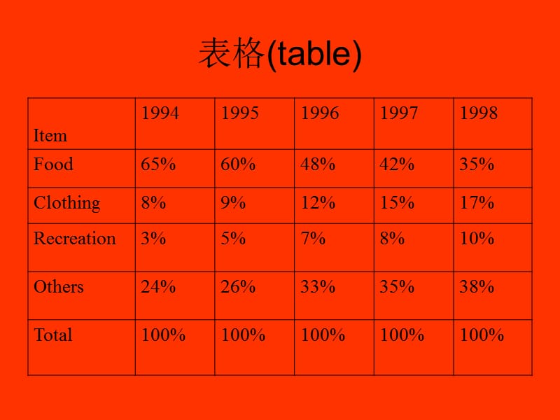 高考英语图表作文课件.ppt_第3页