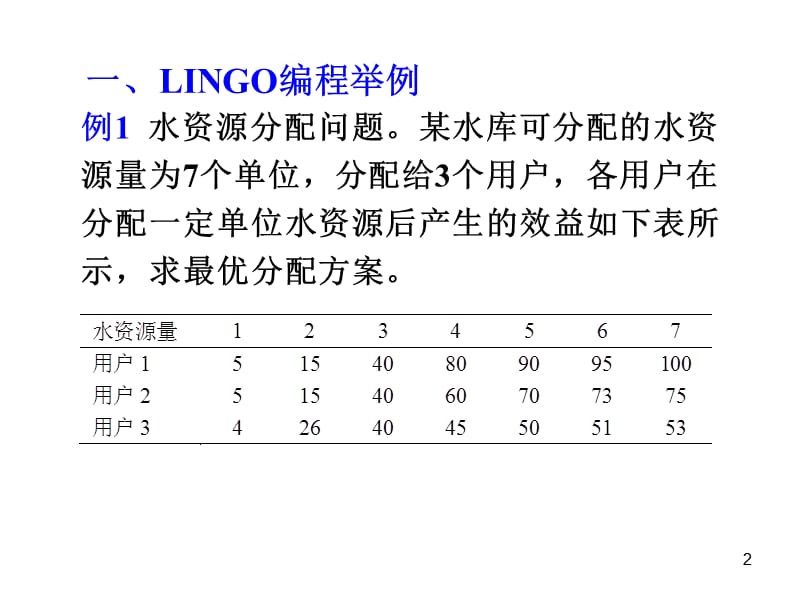 LINGO编程举例及Options选项卡主要参数说明.pps_第2页