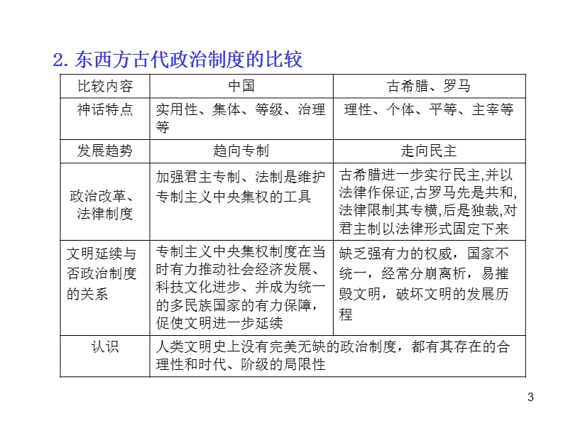 高考历史专题第二单元单元总结.ppt_第3页