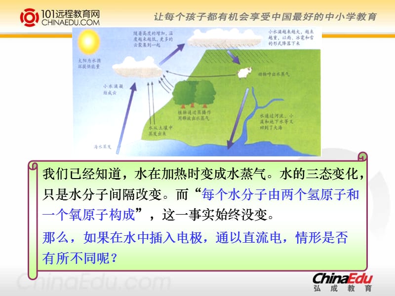 鲁教版初中九上2.2水的分解与合成课件.ppt_第2页